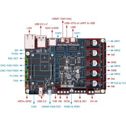 Bigtreetech Manta M5P V1.0